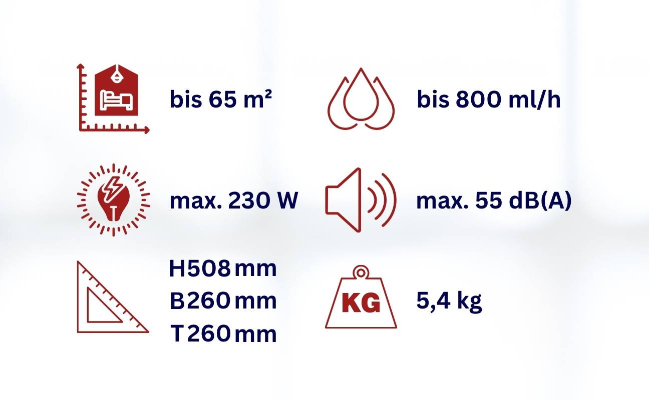 WDH Luftbefeuchter & Luftreiniger WDH-SE2303 - 65m² - Verdunstung kühler/warmer Feuchtigkeitsabgabe - H13 HEPA-Filter-4
