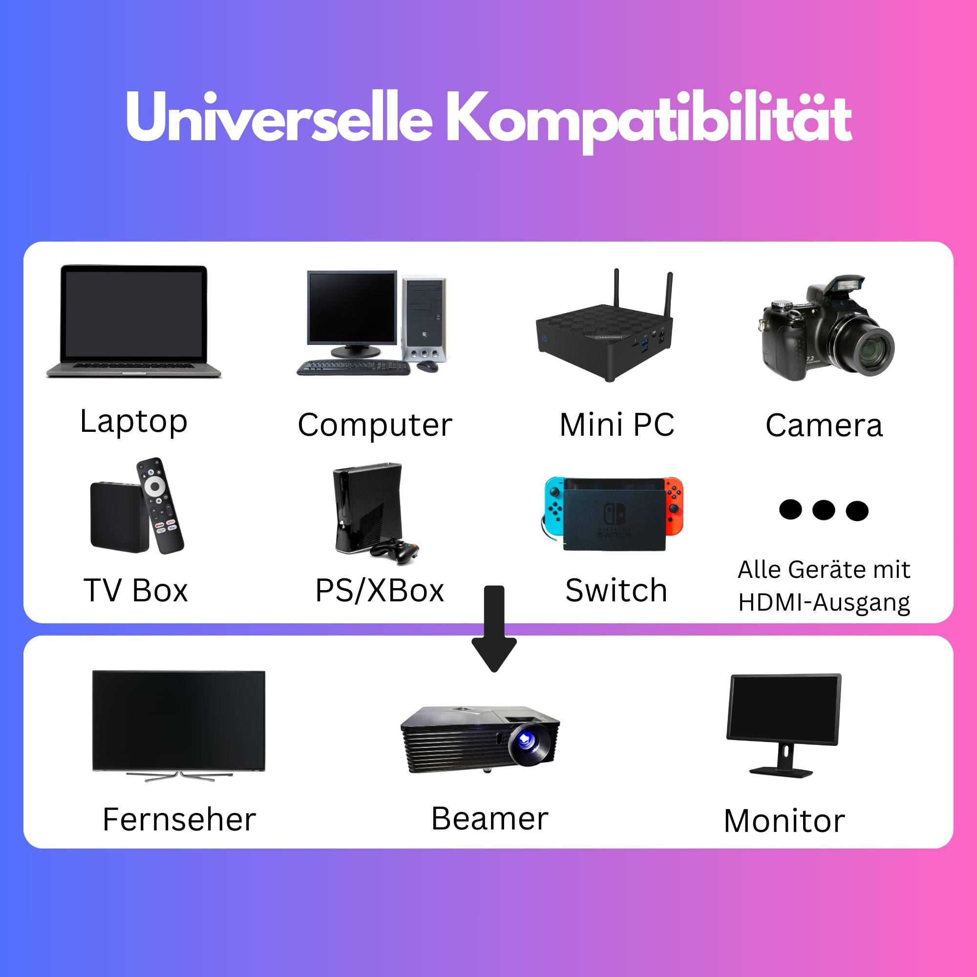 Orbsmart Nano HDMI Extender kabellos übertragen 1080p Full-HD / Transmitter / Sender und Empfänger drahtlos-3