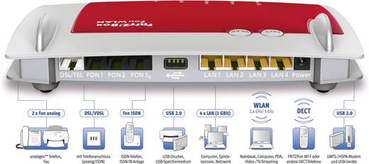 Fritz Box Fon Wlan 7390 Bedienungsanleitung AVM Fritz!Box Fon WLAN 7390 WLAN Router mit Modem Integriertes Modem