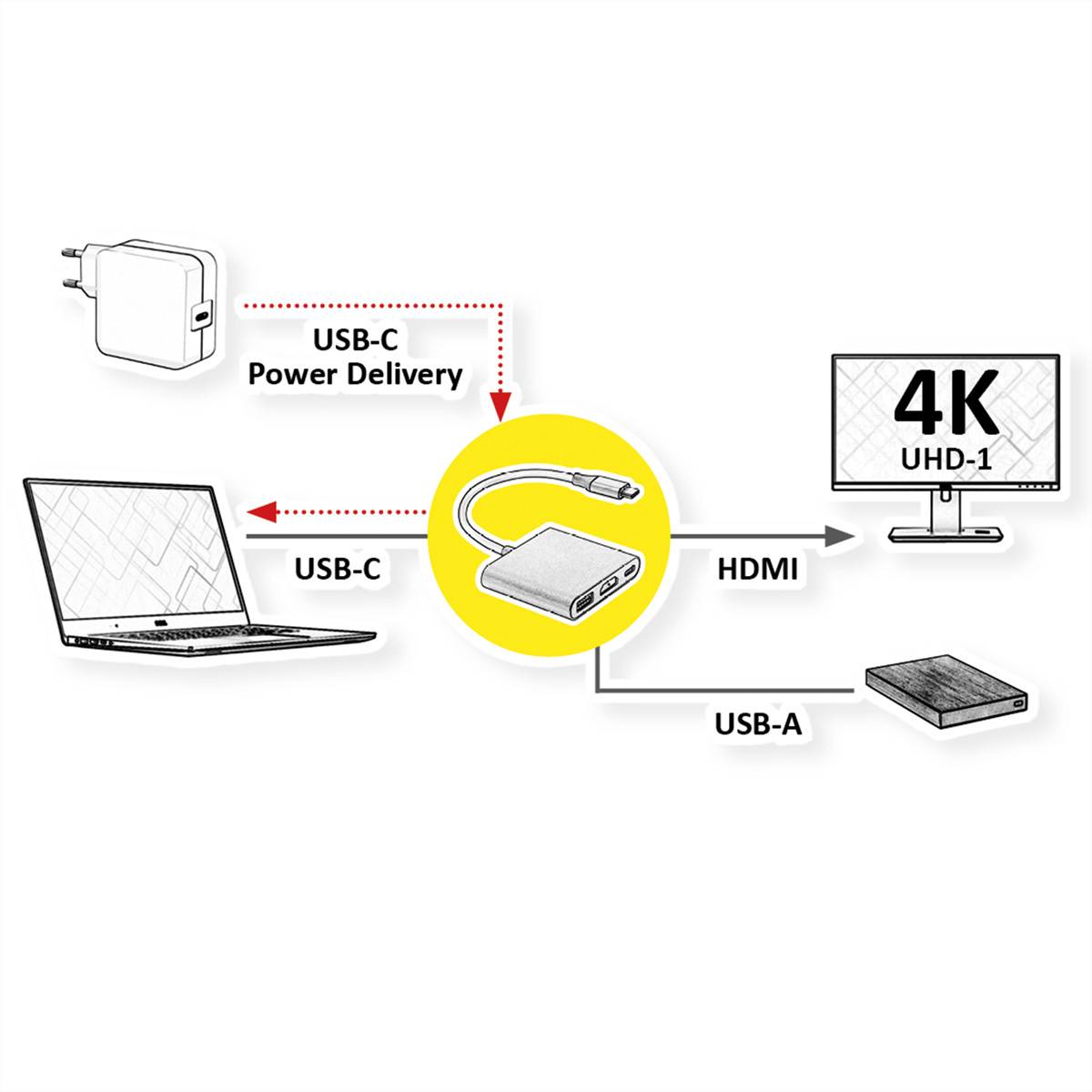 ROLINE Display Adapter USB Typ C - HDMI, USB 3.2 Gen 1 Typ A, Typ C PD-1