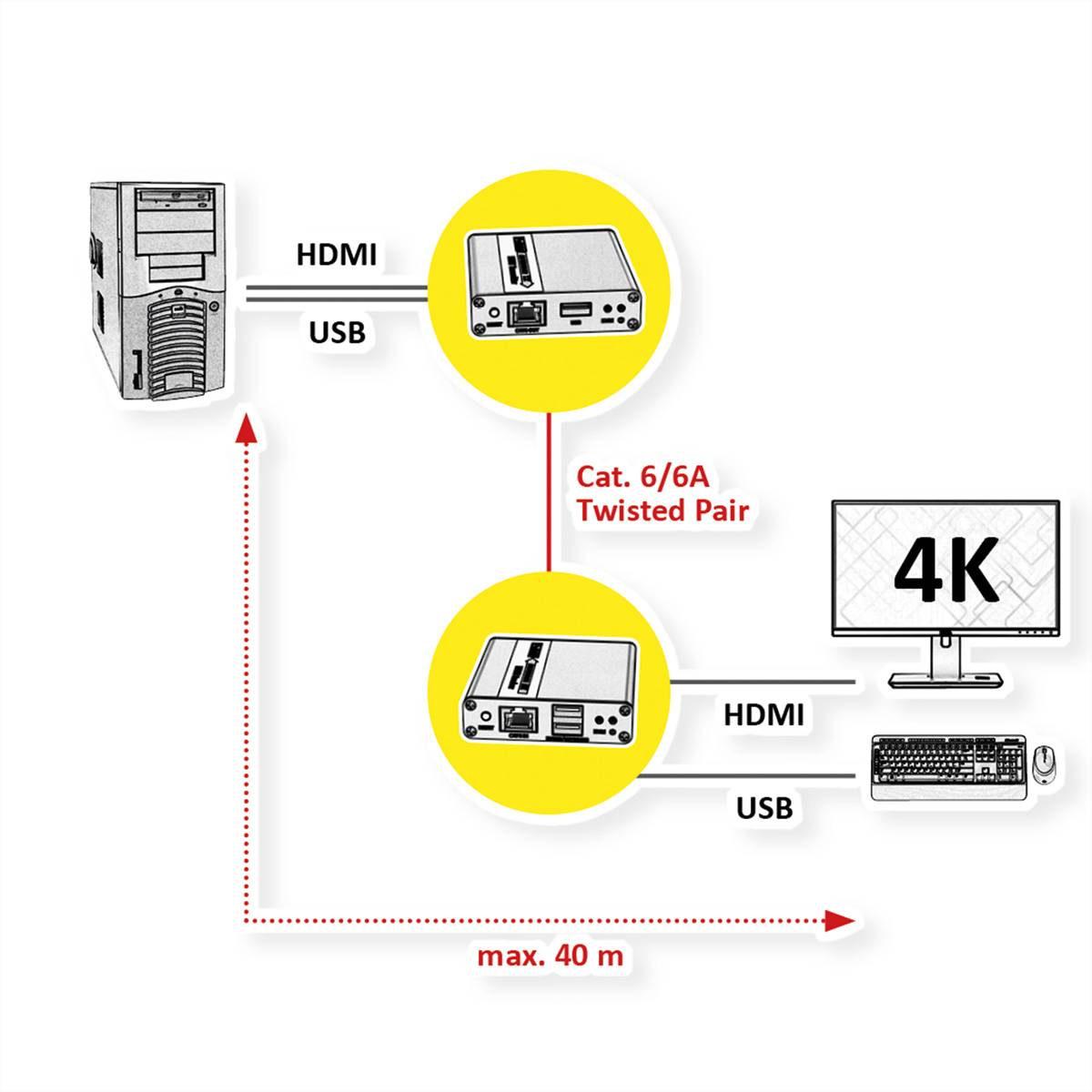 VALUE KVM Verlängerung über Cat.6/6A, HDMI 4K30, max. 40m-4