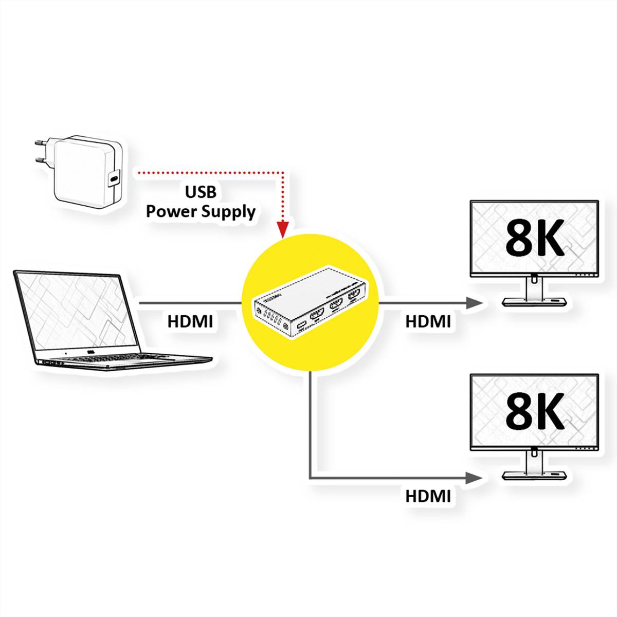 ROLINE HDMI Video-Splitter, 8K, 2fach-3