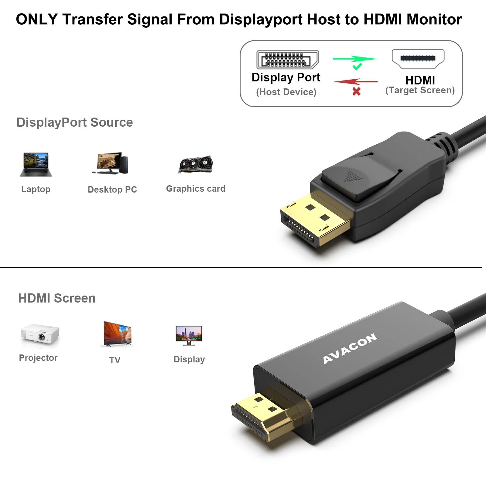 BENFEI 4K DisplayPort auf HDMI Kabel 0,9M-1