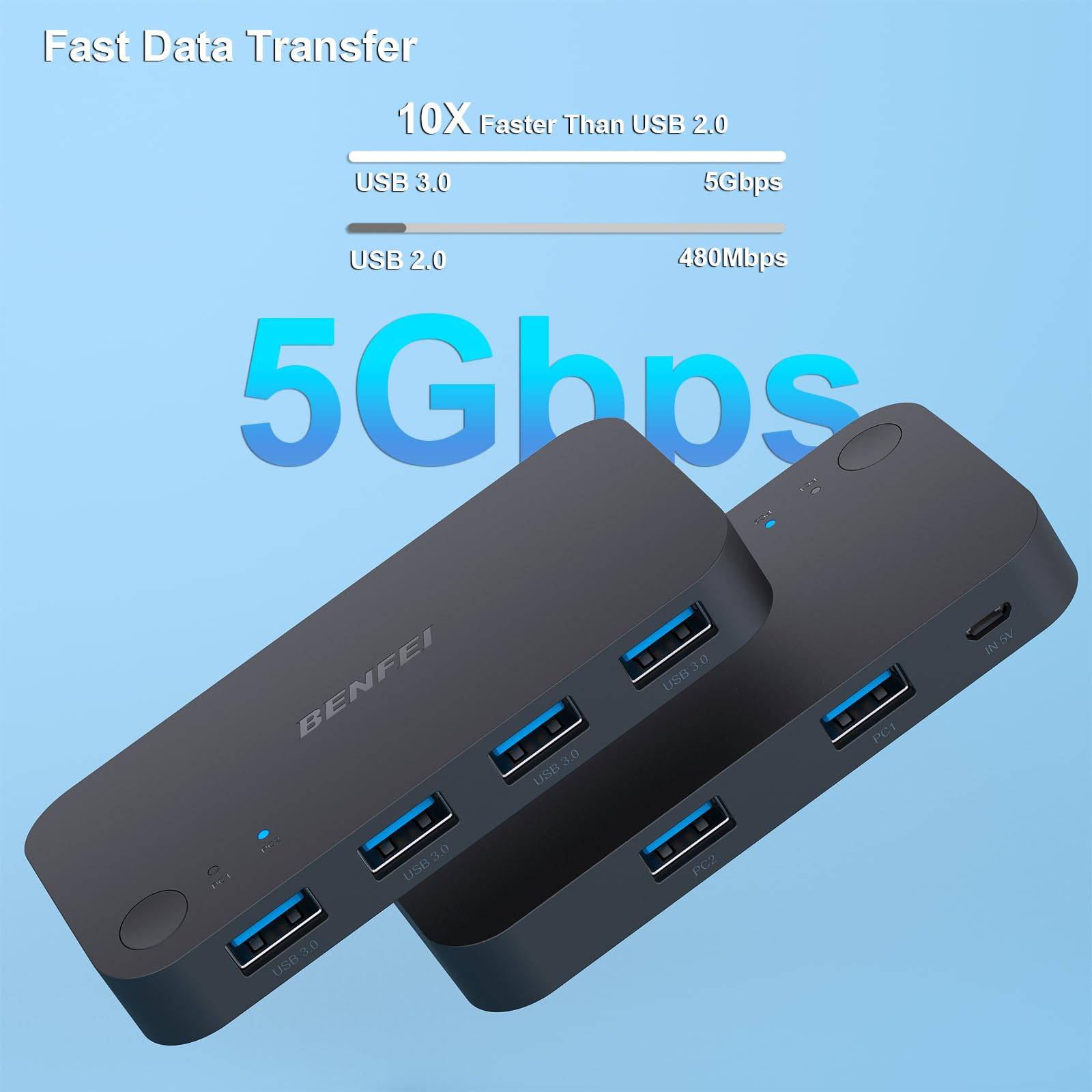 USB 3.0 KVM Switch für 2 Computer - Teilen Sie 4 USB-Geräte mit Leichtigkeit-1