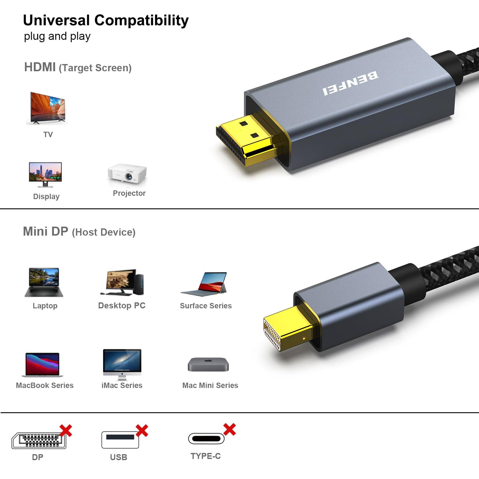 BENFEI Mini DisplayPort auf HDMI Kabel [4K@30Hz, Aluminiumgehäuse, Nylongeflecht]-2