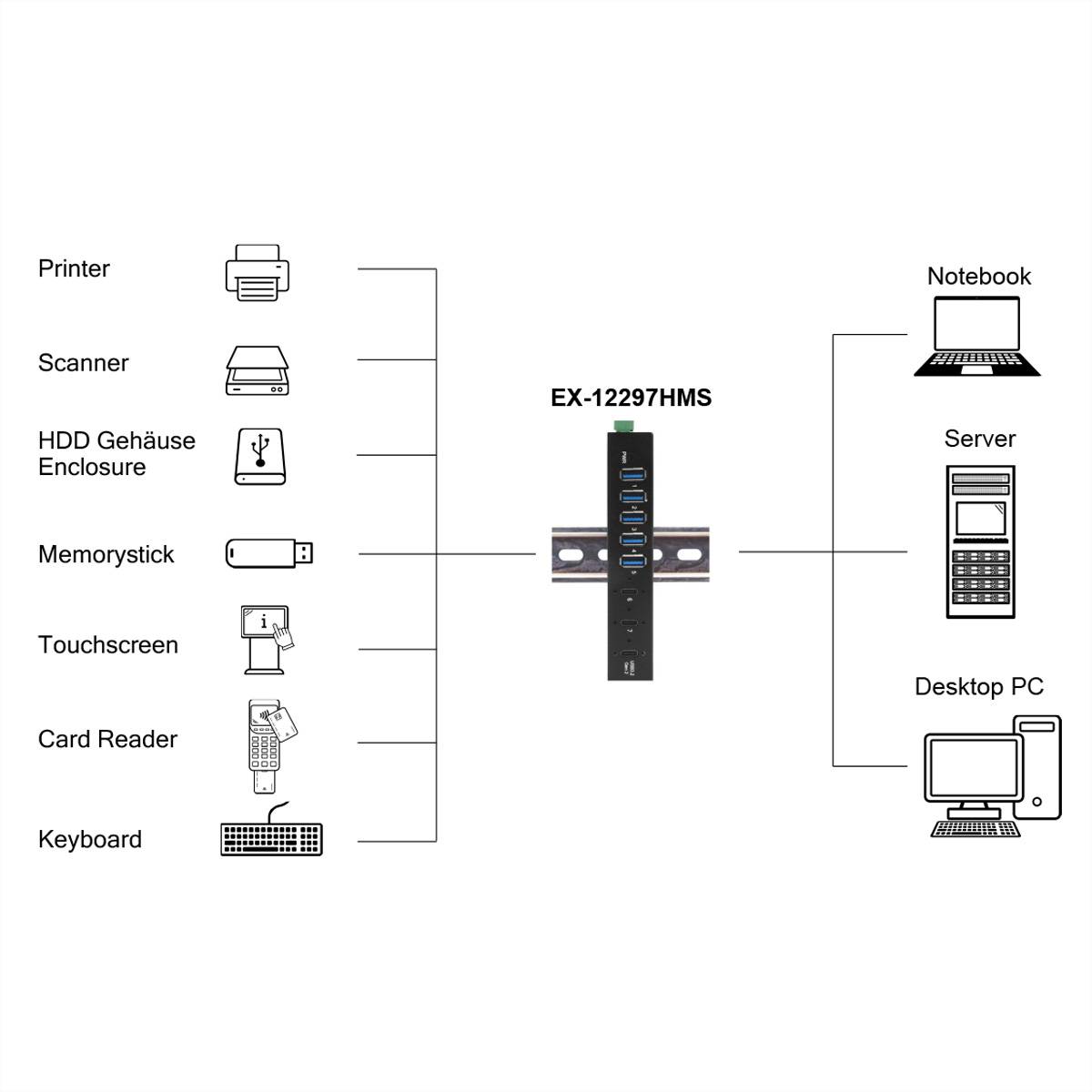 EXSYS EX-12297HMS 7 Port USB 3.2 Gen 2x1 Metall HUB, mit 2x USB-C und 5x USB-A 3.2 Gen 1 Ports-1