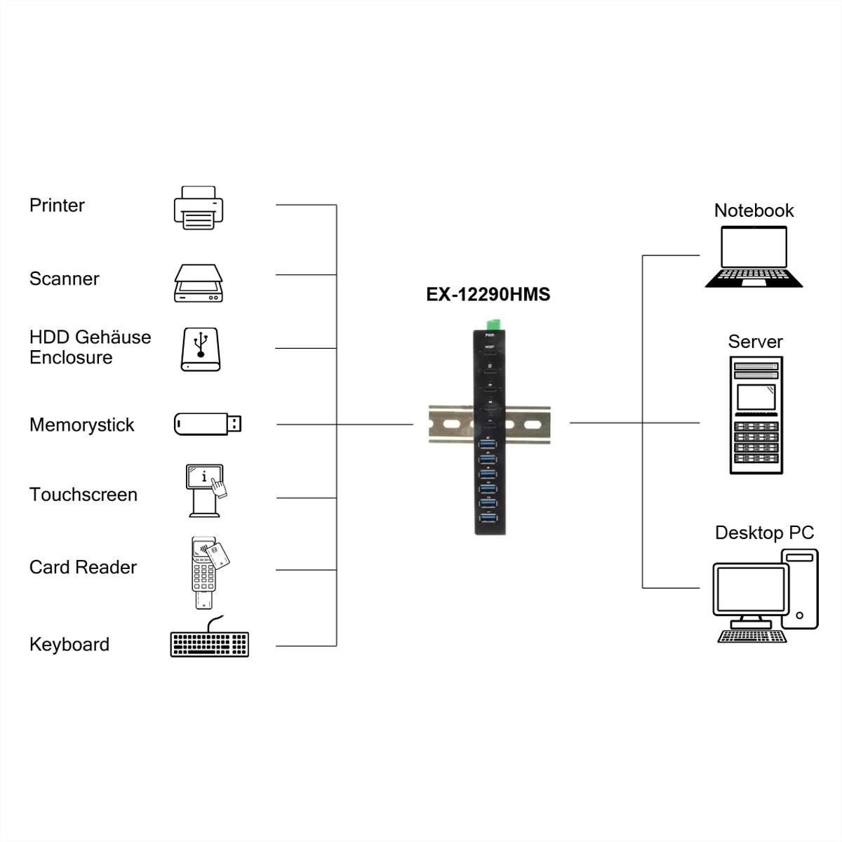 EXSYS EX-12290HMS 10 Port USB 3.2 Gen 2x1 Metall HUB, mit 4x USB-C und 6x USB-A 3.2 Gen 1 Ports-1