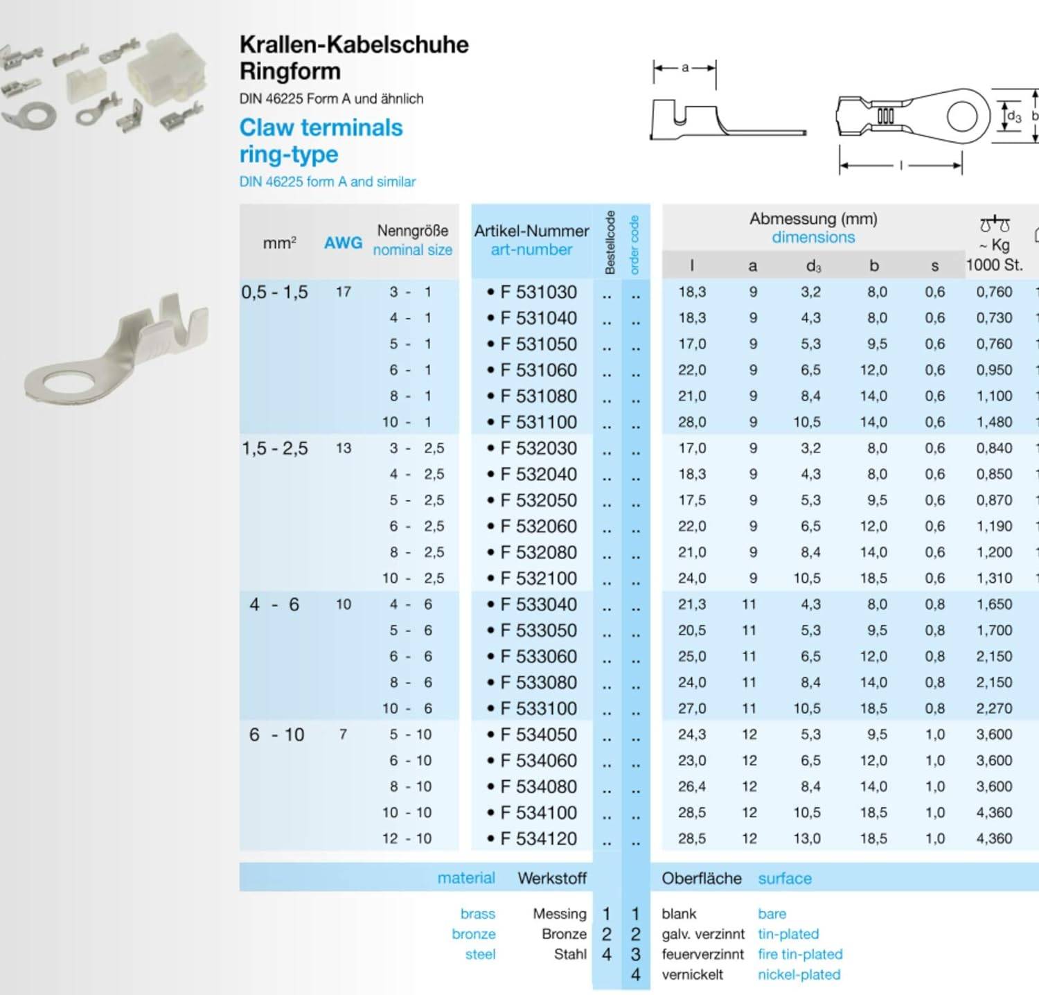 10 Stück KKS2,5-M6-12 Krallen Kabelschuh Ringform 1,5-2,5mm² M6 Messing verzinnt-4