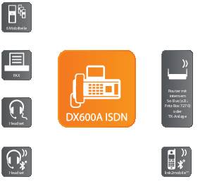 'Diagramm zur Telefonanlage DX600A ISDN: zentral, mit Icons für Fax, Mobil- und Headsets, zeigt Verbindungen und Routing-Optionen.'