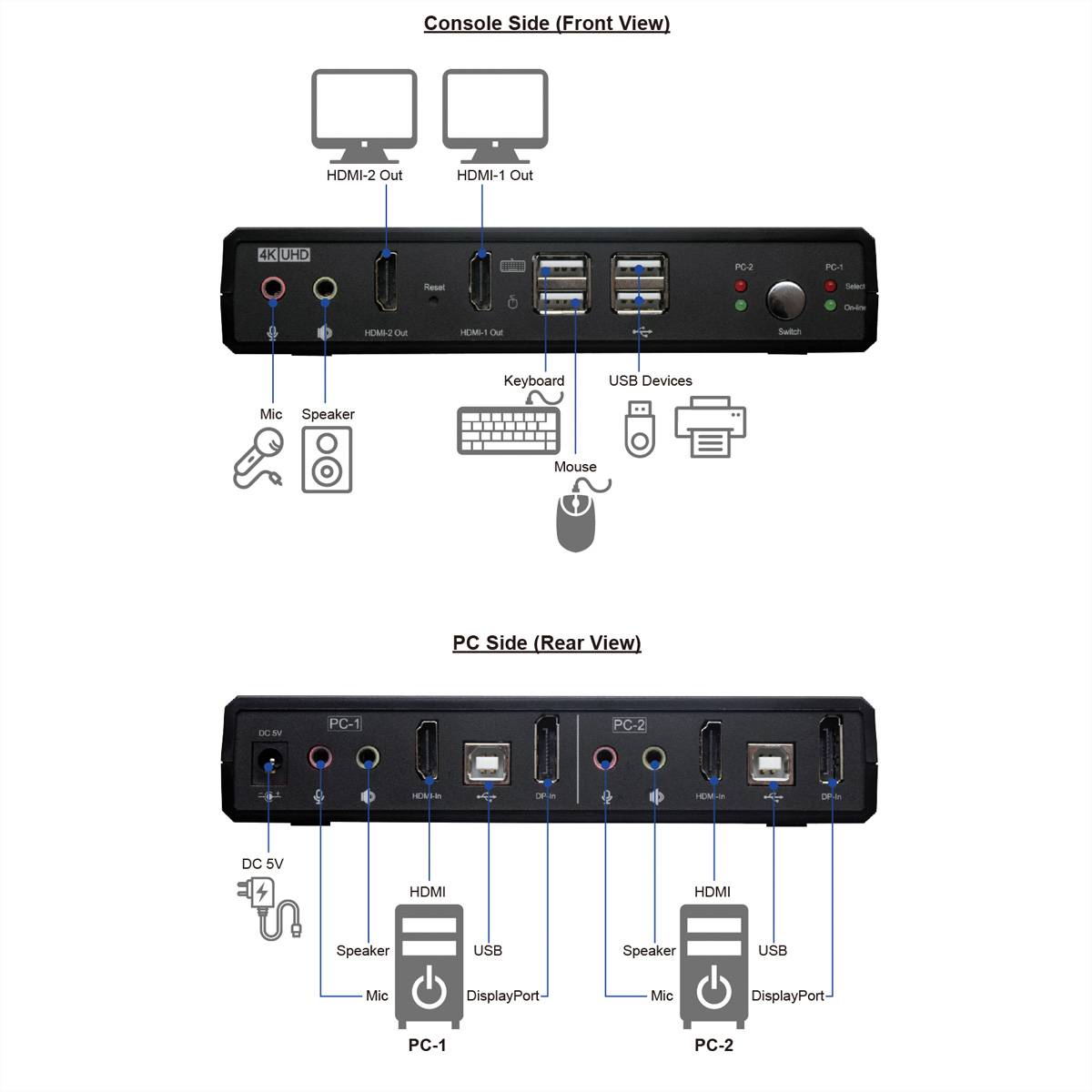 ROLINE KVM-Audio-Switch Dual Head HDMI 4K60, 1 User - 2 PC-2