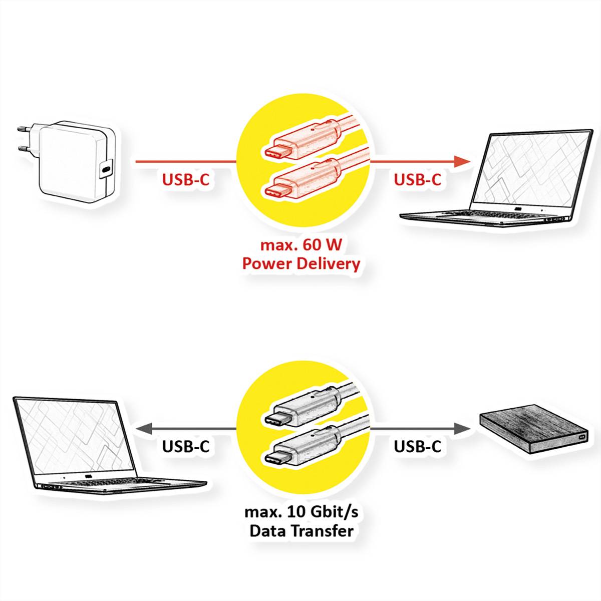 VALUE USB 3.2 Gen 2 kompatibles Kabel, USB C-C, ST/ST, 4K UHD-1, 10Gbit/s, Emark, 60W, weiß, 5 m-2
