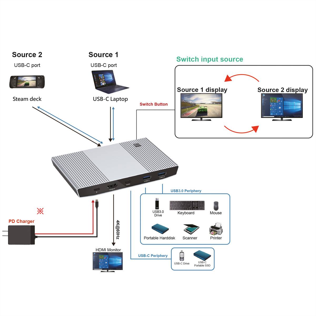 ROLINE KVM Switch, HDMI 4K, USB, 1 User - 2 Mobilgeräte-1