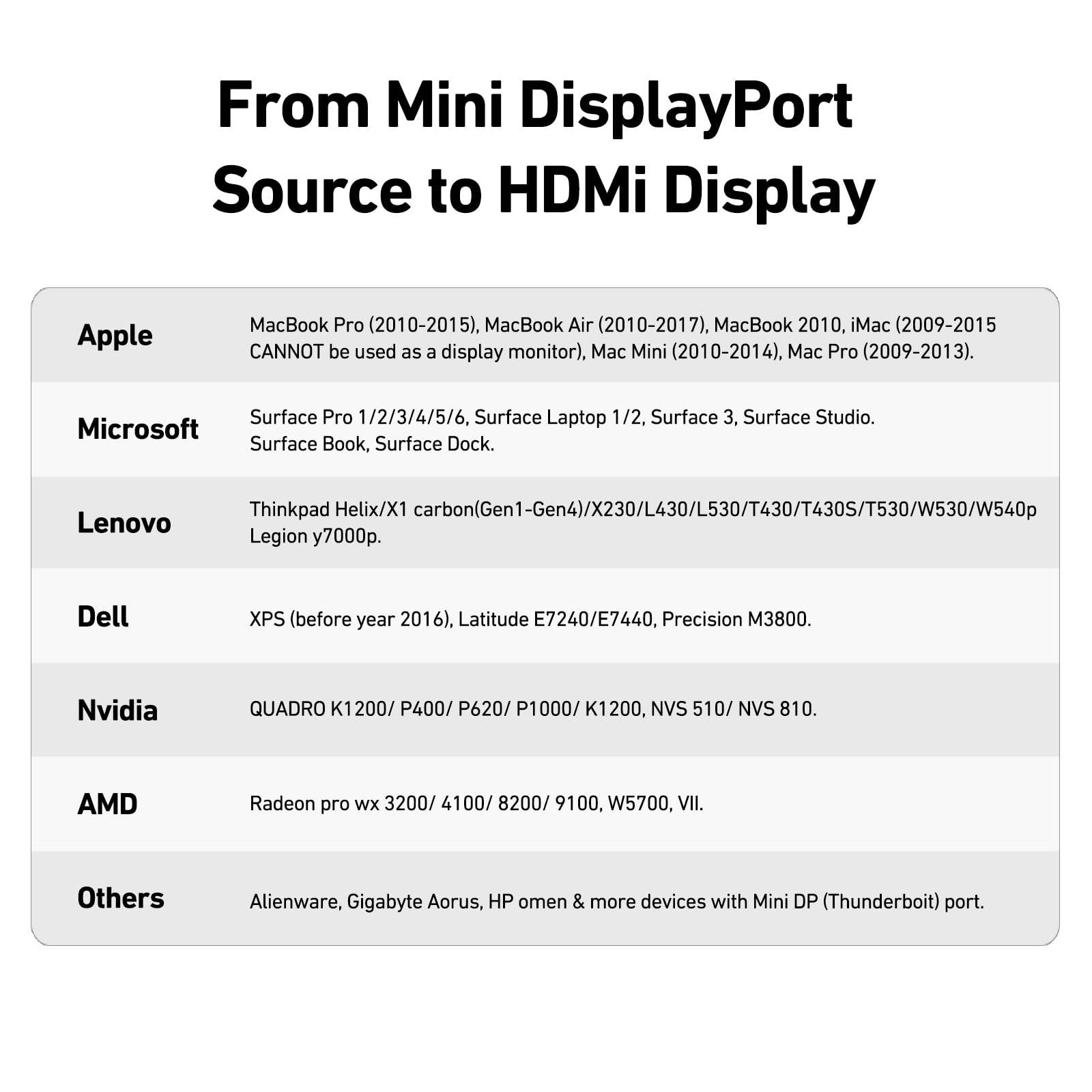 BENFEI Mini DisplayPort (Thunderbolt 2) auf HDMI Adapter 4K-3