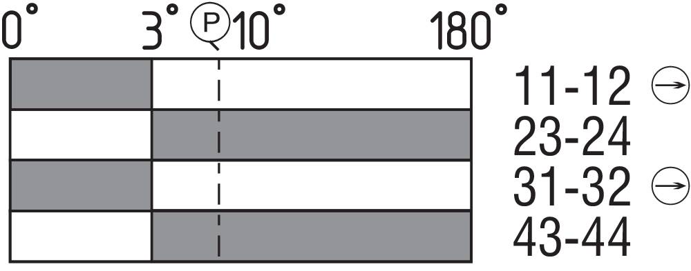 Schmersal TESF/S/CC/U Sicherheitsschalter für drehbare Schutzeinrichtungen , P/N: 101182709-3