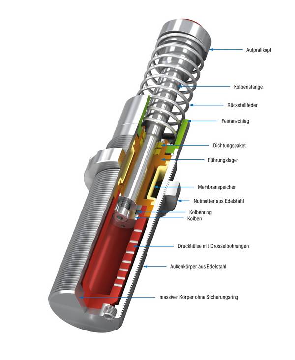 ACE Controls MC64100EUM-0-V4A, Industriestoßdämpfer, Optimaler Korrosionsschutz
