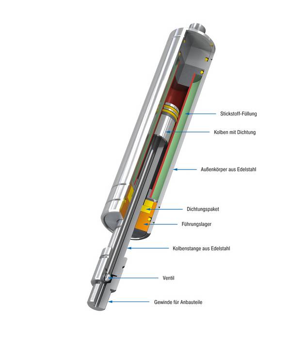 ACE Controls GZ-40-600-VA, Industrie-Gaszugfedern, Sehr geringe Progressionsrate mit FDA Zulassung