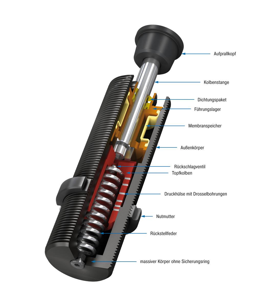 ACE Controls SC4550EUM-7, Industriestoßdämpfer, Topfkolbendesign für höchste Energieaufnahme-0