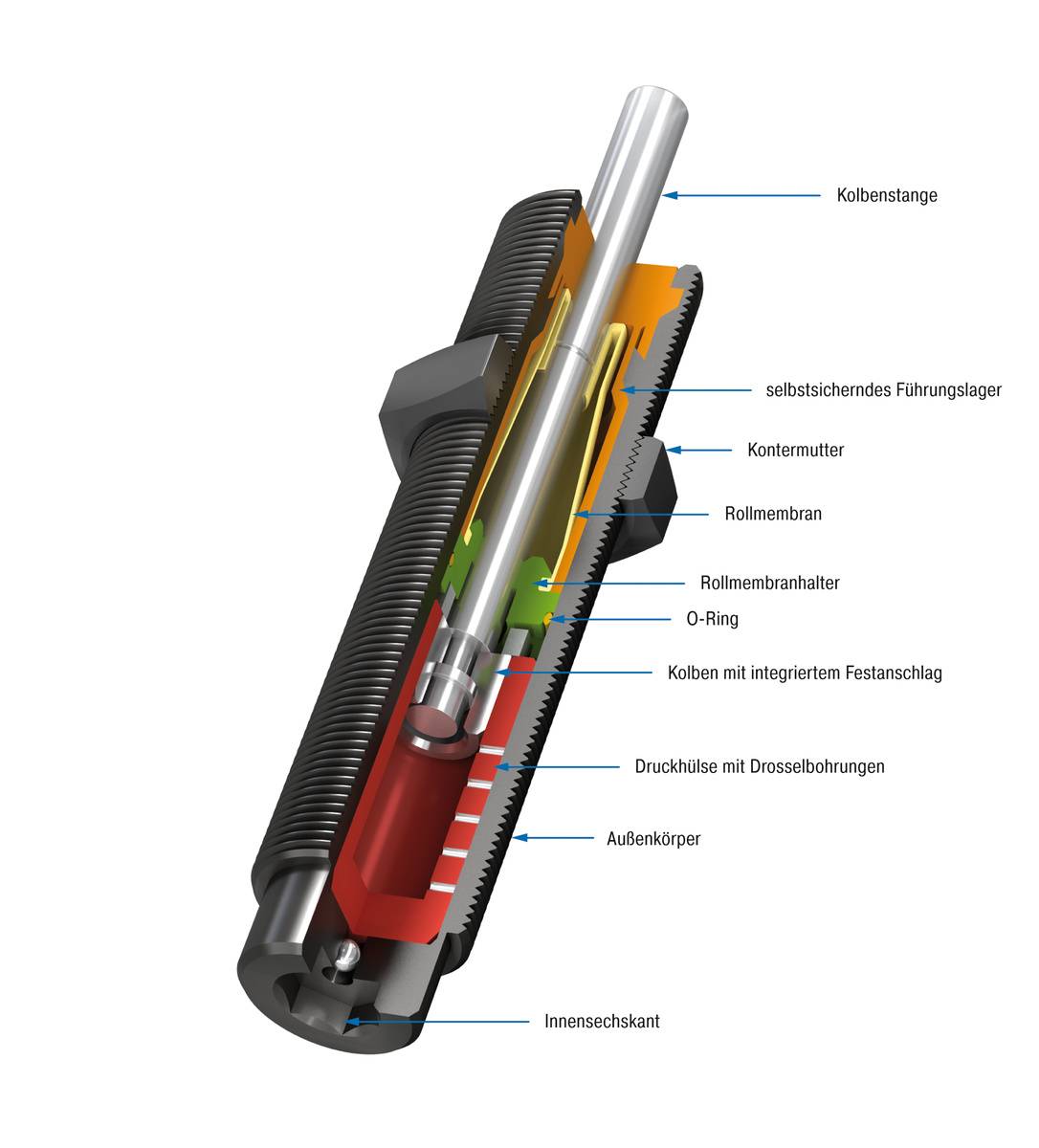 ACE Controls MC600EUMH, Kleinstoßdämpfer, Dauerläufer mit geringster Rückstellkraft-0