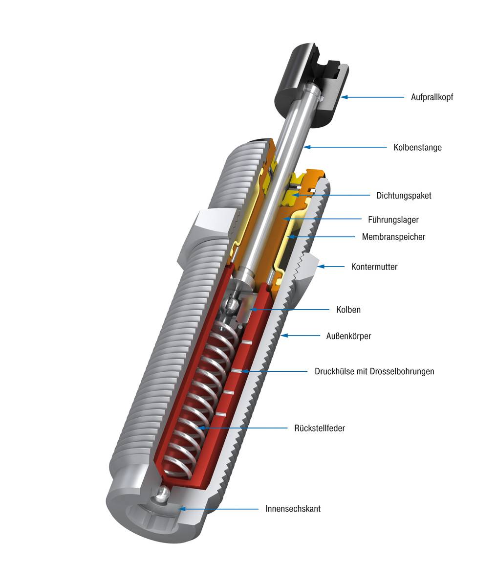 ACE Controls PET27EUM-1-QCM-880, Kleinstoßdämpfer, Tuning für die Fertigung von PET-Flaschen-0