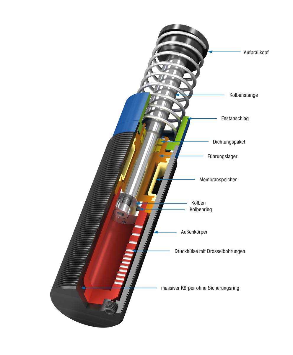 ACE Controls SCS45-25EU, Sicherheitsstoßdämpfer, Industriebauform mit hoher Energieaufnahme-0