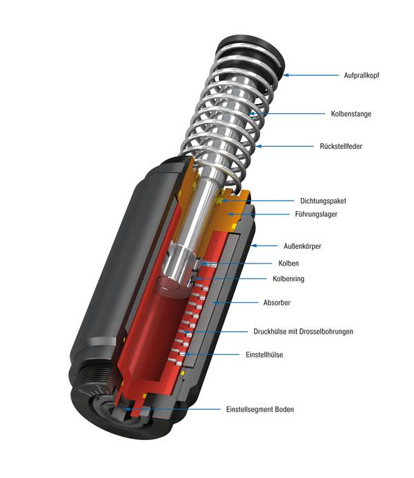 ACE Controls A2X8EUF, Schwere Industriestoßdämpfer, Abbremsen von Schwerlasten und stufenlose Anpassung