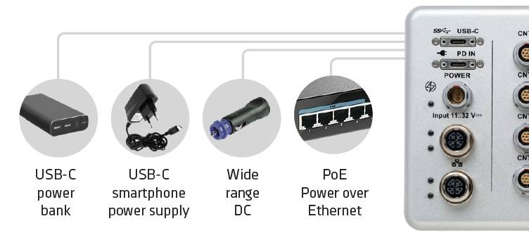 NEX[DAQ]-200 - USB-Datenerfassungssystem mit 8 analogen Eingängen, 2 CAN-FD-3