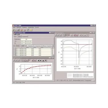 Windows-Software Senseca GSOFT 3050-USB-GE 485360