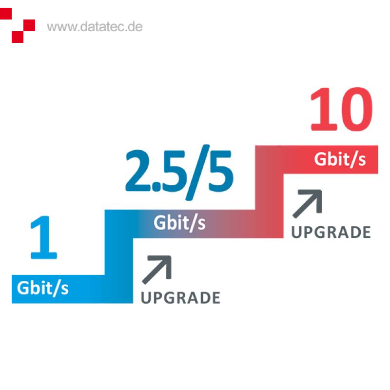 Softing 226555 | Upgrade Lizenz für NetXpert XG Upgrade für jeweils eine Stufe-0