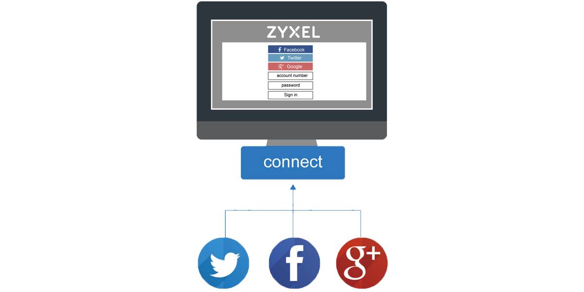 Zyxel E-iCard Hotspot Management - Lizenz-0