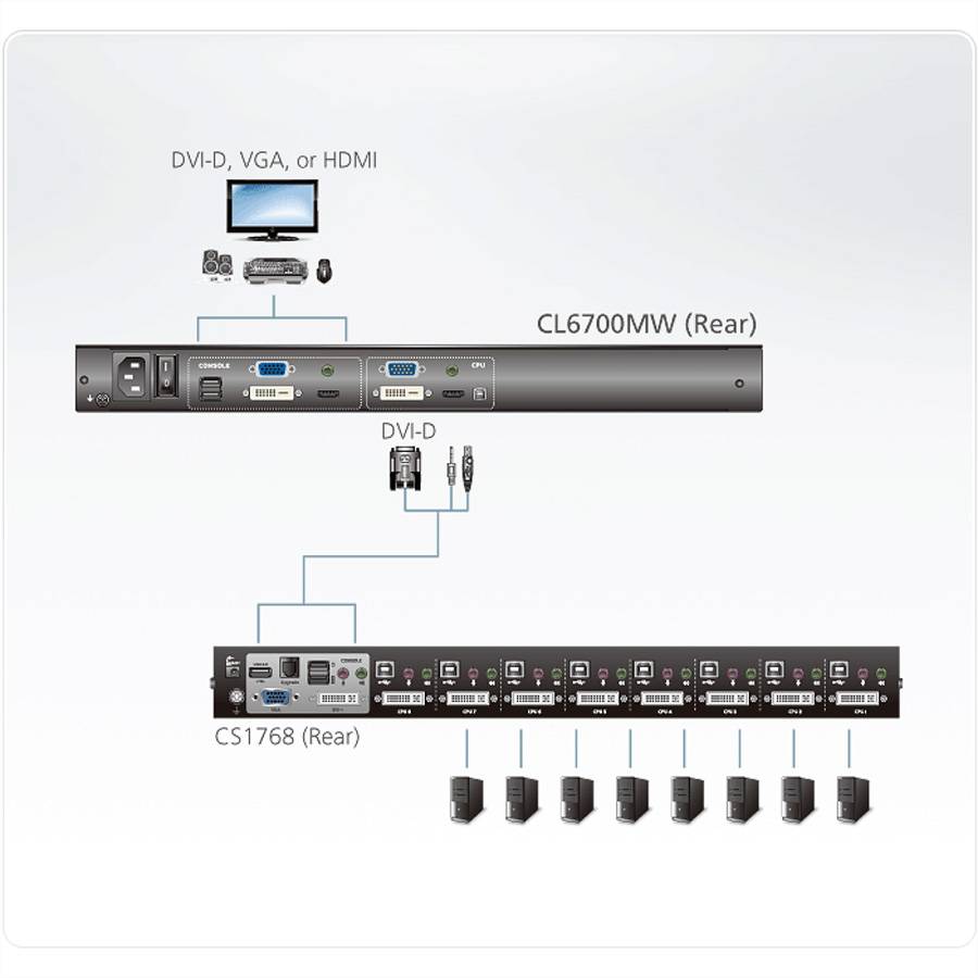 ATEN CL6700MW KVM-Konsole, LCD, DVI, HDMI Full HD, ES-Layout-4