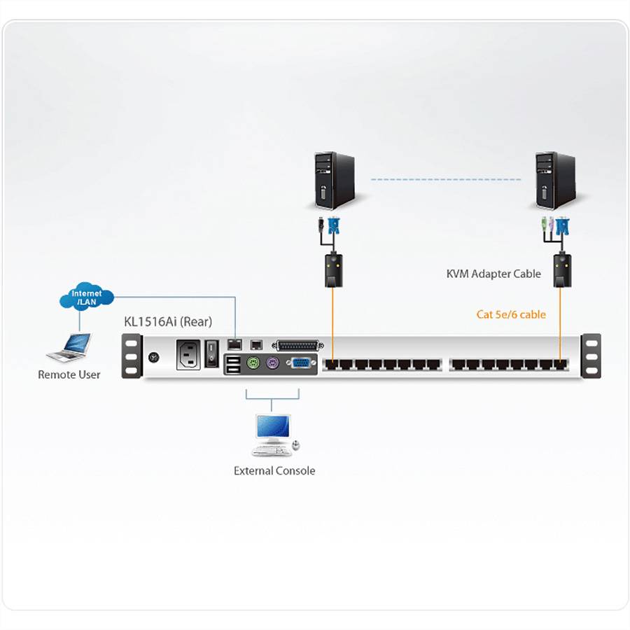 ATEN KL1516AiN KVM Over-IP Switch, 48cm TFT, VGA, PS/2-USB über Kat 5, 16 Ports, DE-Layout-1