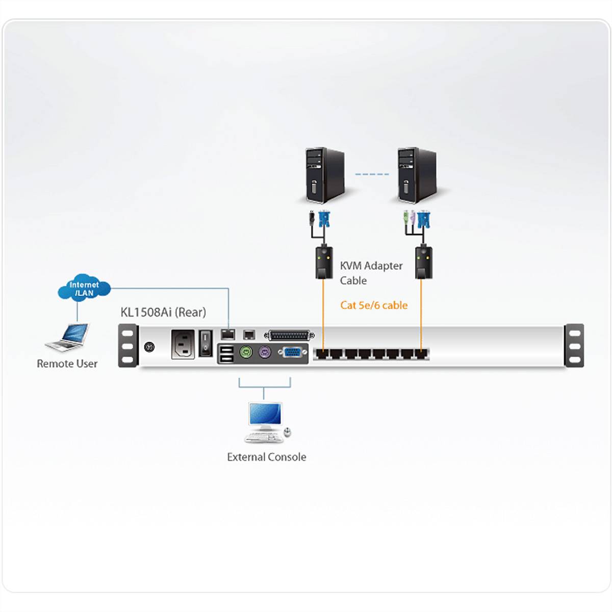 ATEN KL1508AiN KVM Over IP Switch, 8 Port, 48cm LCD, VGA, PS/2-USB, DE-Layout-4