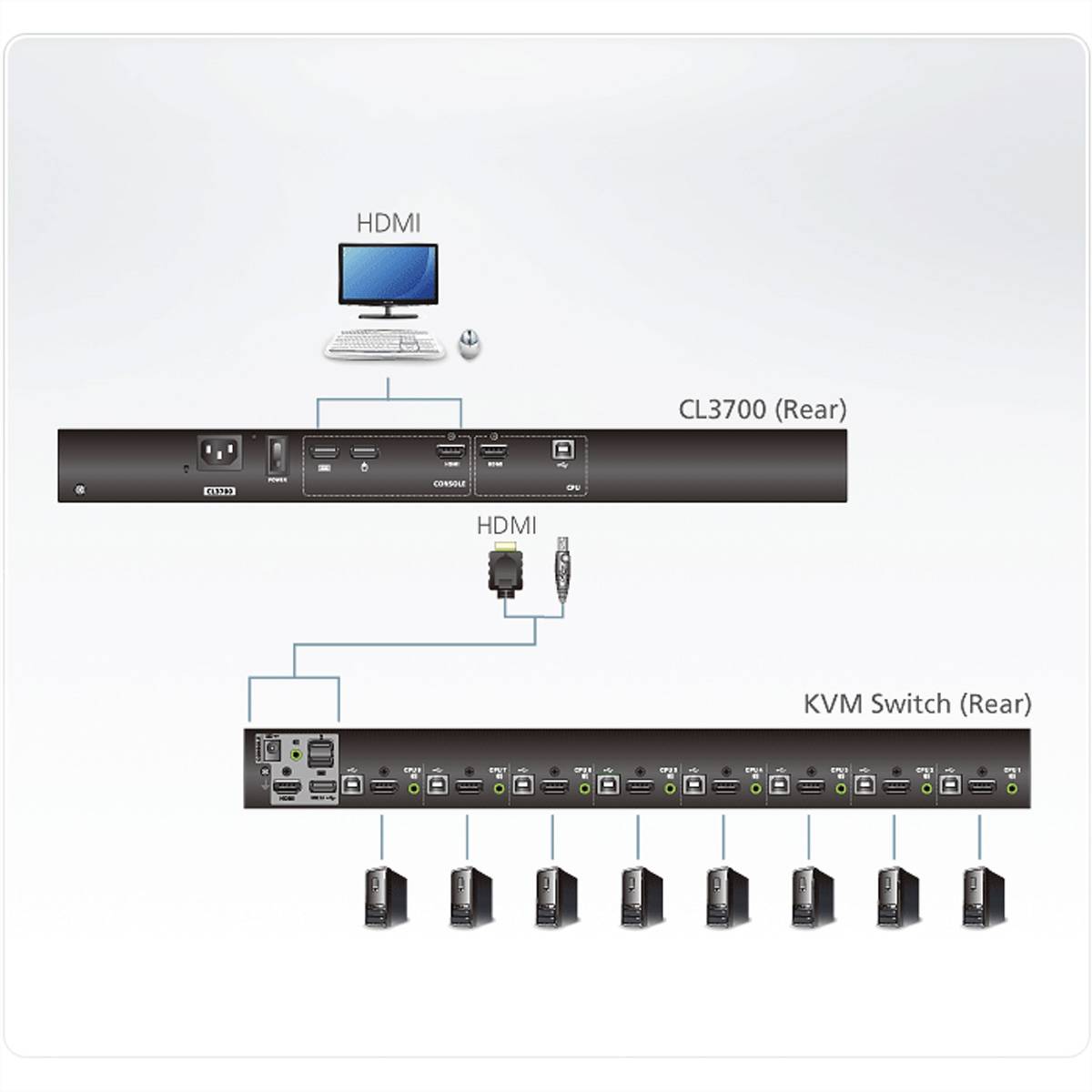ATEN CL3700NW Konsole USB HDMI, US-Layout-1