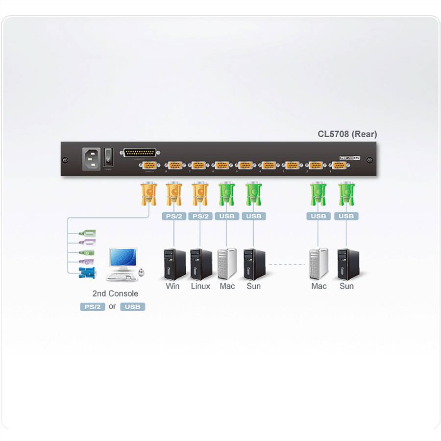 ATEN CL5708M 43cm LCD KVM Switch, USB-PS/2,VGA, 8 Port, DE-Layout-1