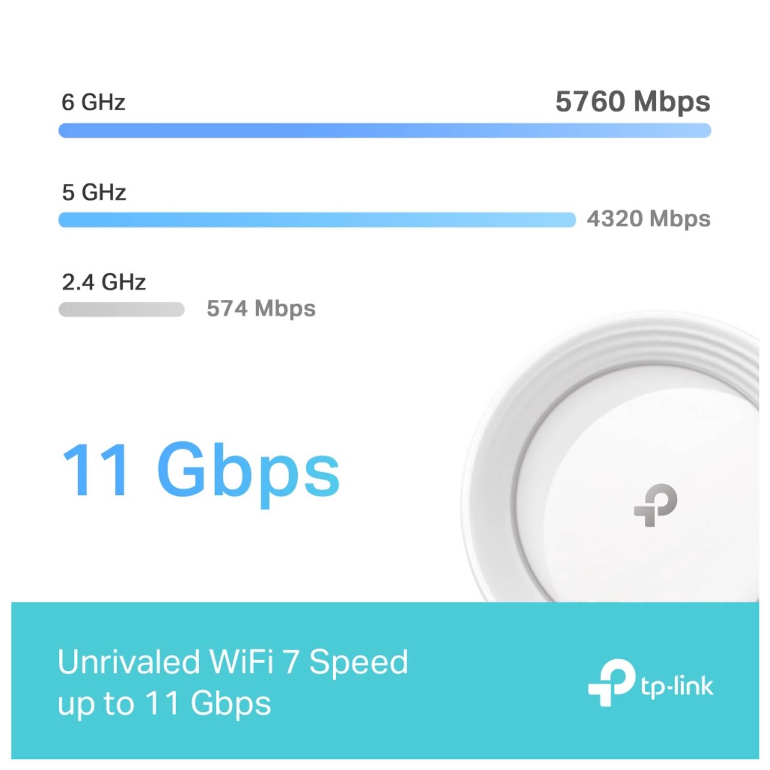 TP-LINK Deco BE65-5G V1 - - WLAN-System - (Router) - Netz - WWAN - 1GbE - 2.5GbE-4