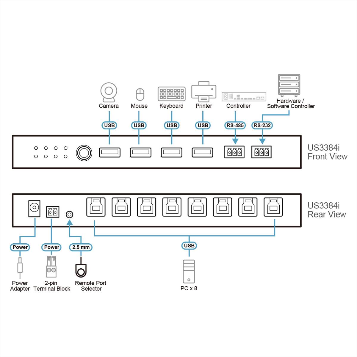 ATEN US3384I 8 x 4 USB 3.2 Gen 1 Sharing Switch-1