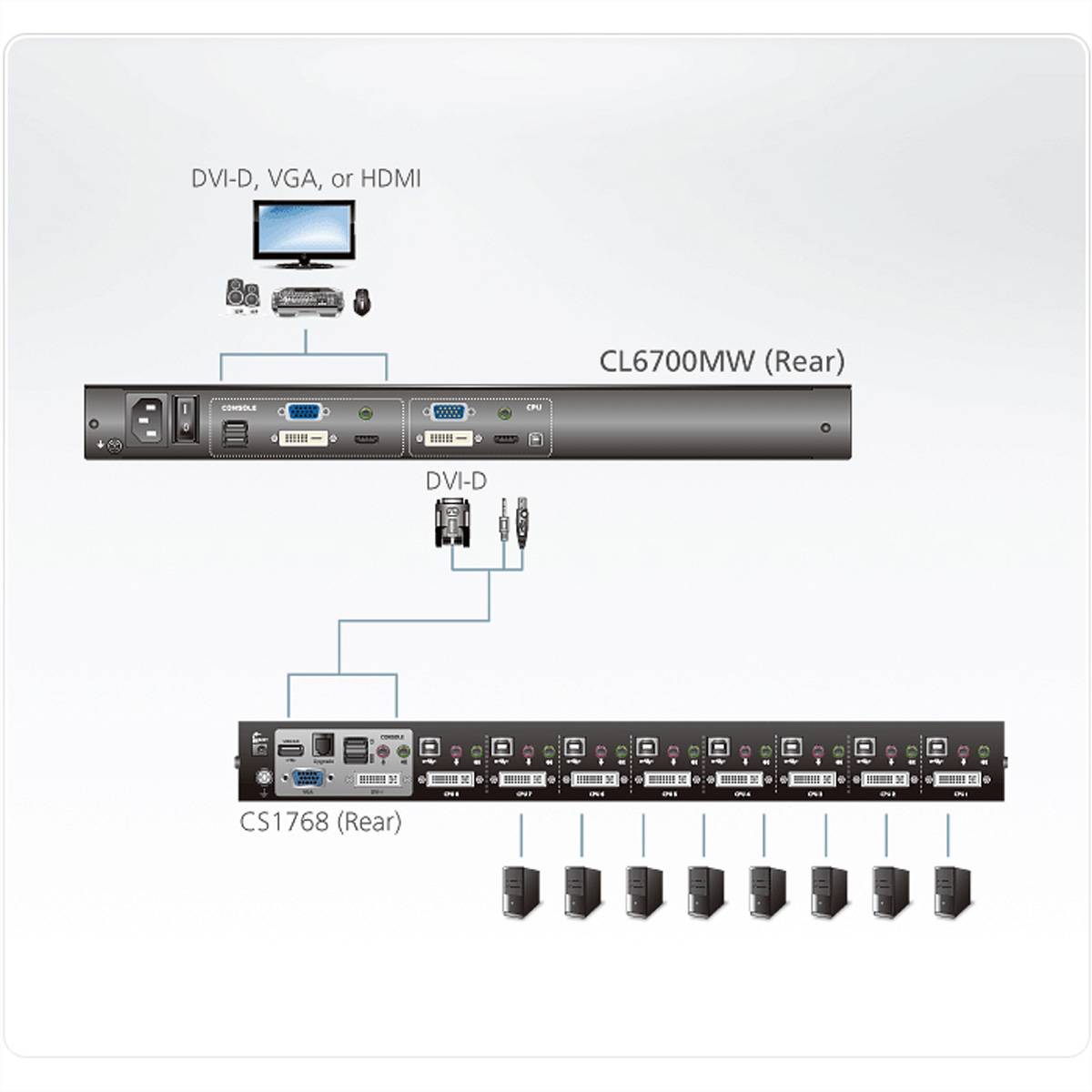 ATEN CL6700MW KVM-Konsole, LCD, DVI, HDMI Full HD, DE-Layout-3