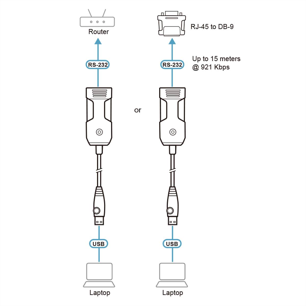 ATEN UC232BF USB to RJ-45 (RS-232) Console Adapter (FTDI), 1,2 m-2