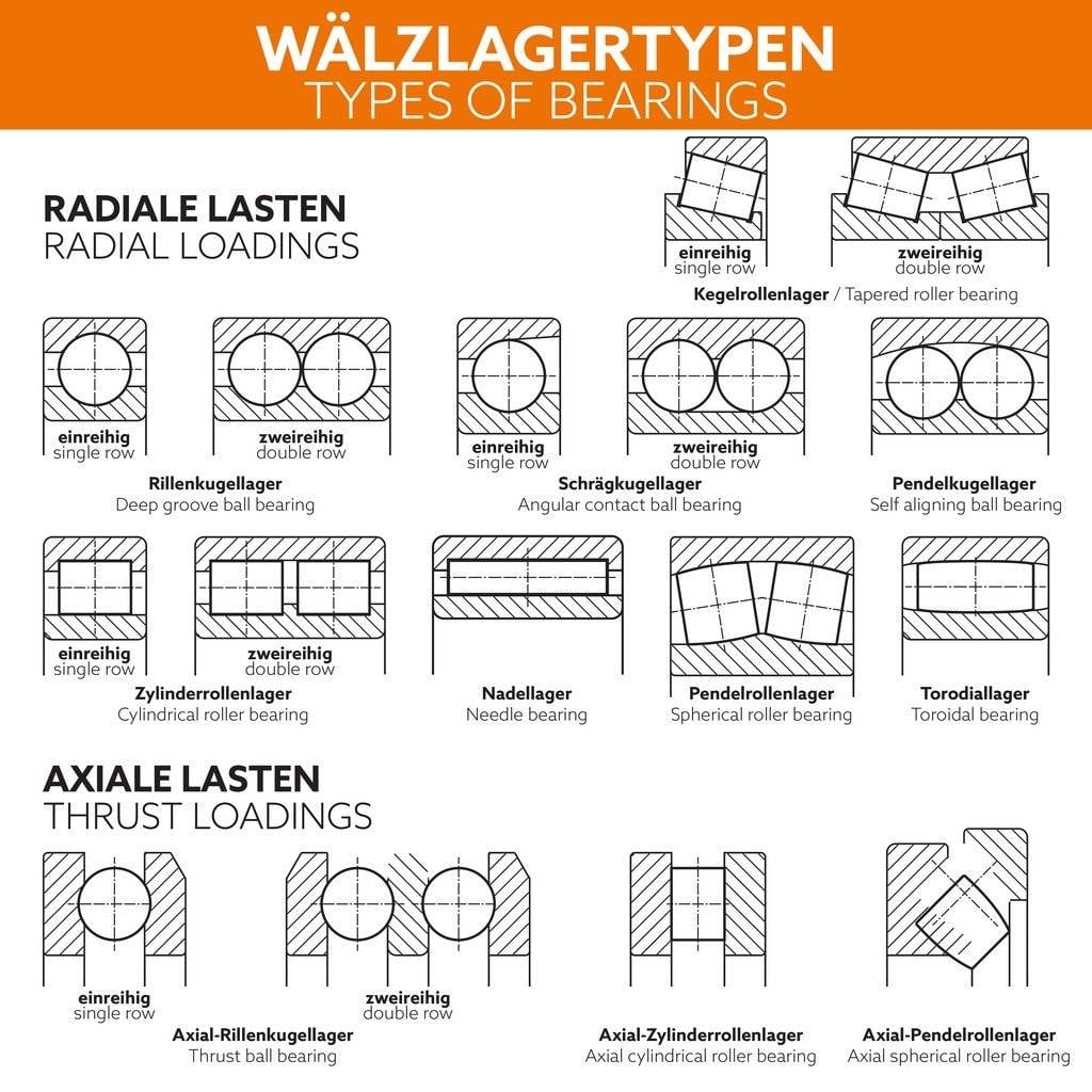 Rillenkugellager W6003 -2RS1 ID 17mm AD 35mm Breite10mm SKF-4
