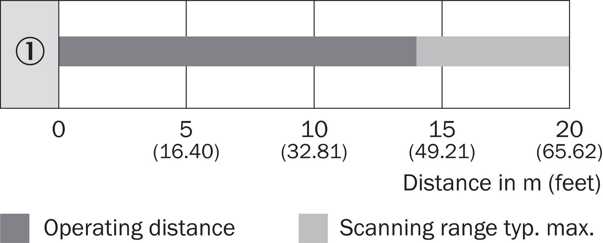 Sick VS/VE18-3P3740, Sensor, Teilenummer: 6013761-0