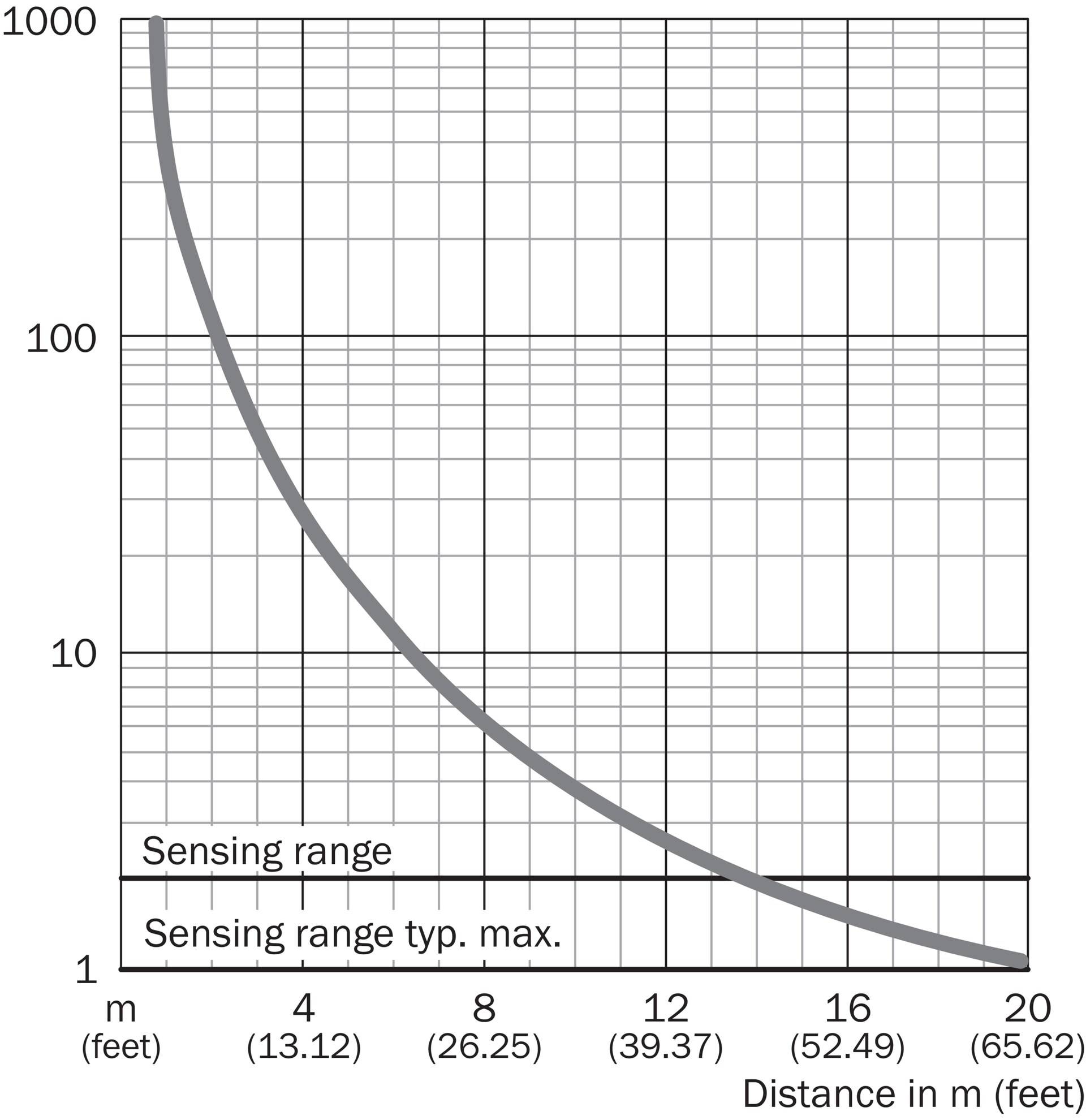 Sick VS/VE18-3P3740, Sensor, Teilenummer: 6013761-1