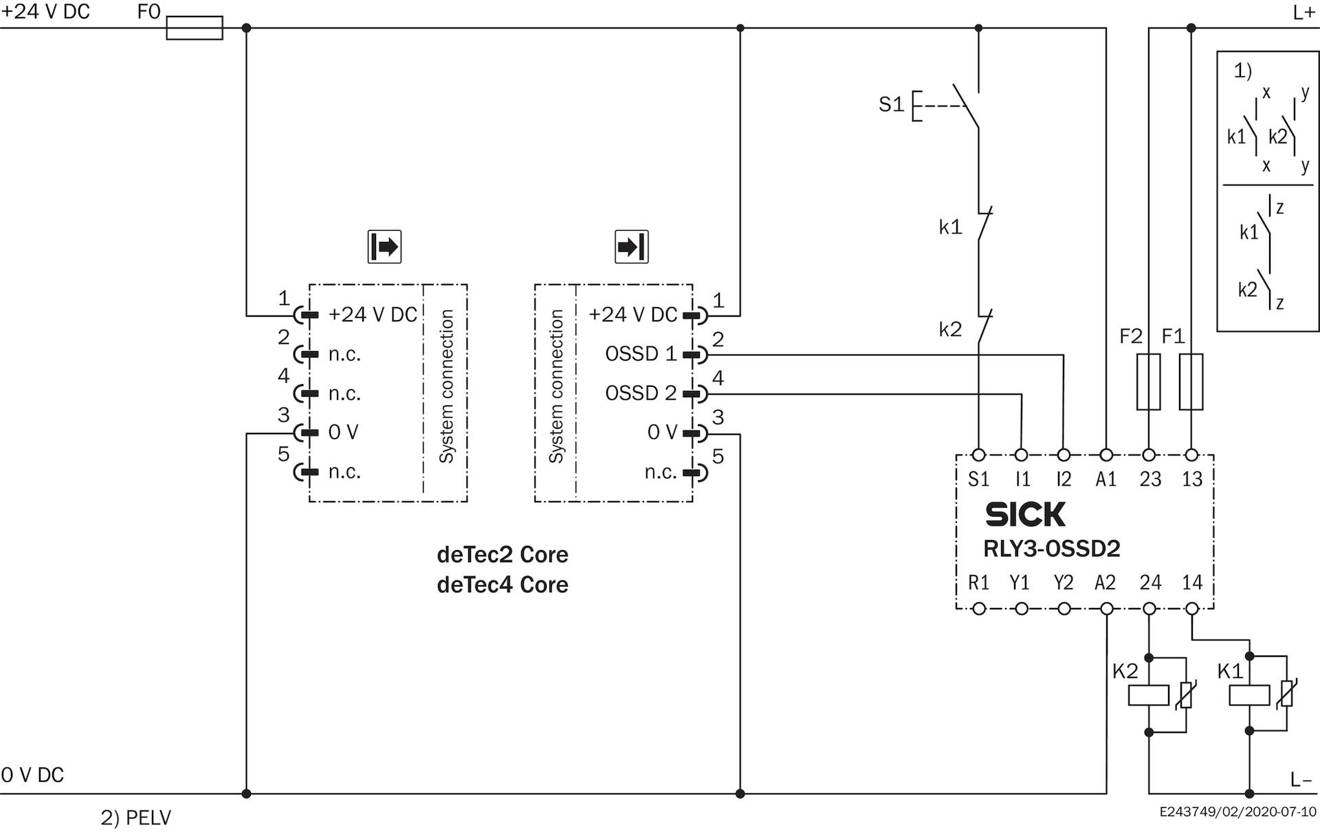 Sick Sicherheits-Lichtvorhang C4C-SA21030A10000-1