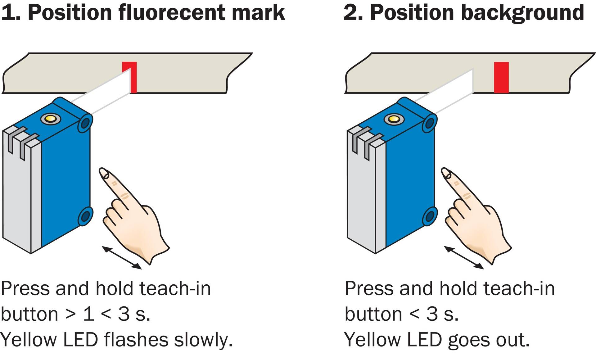 Sick Lumineszenzsensor LUTM-UP817A2P-2