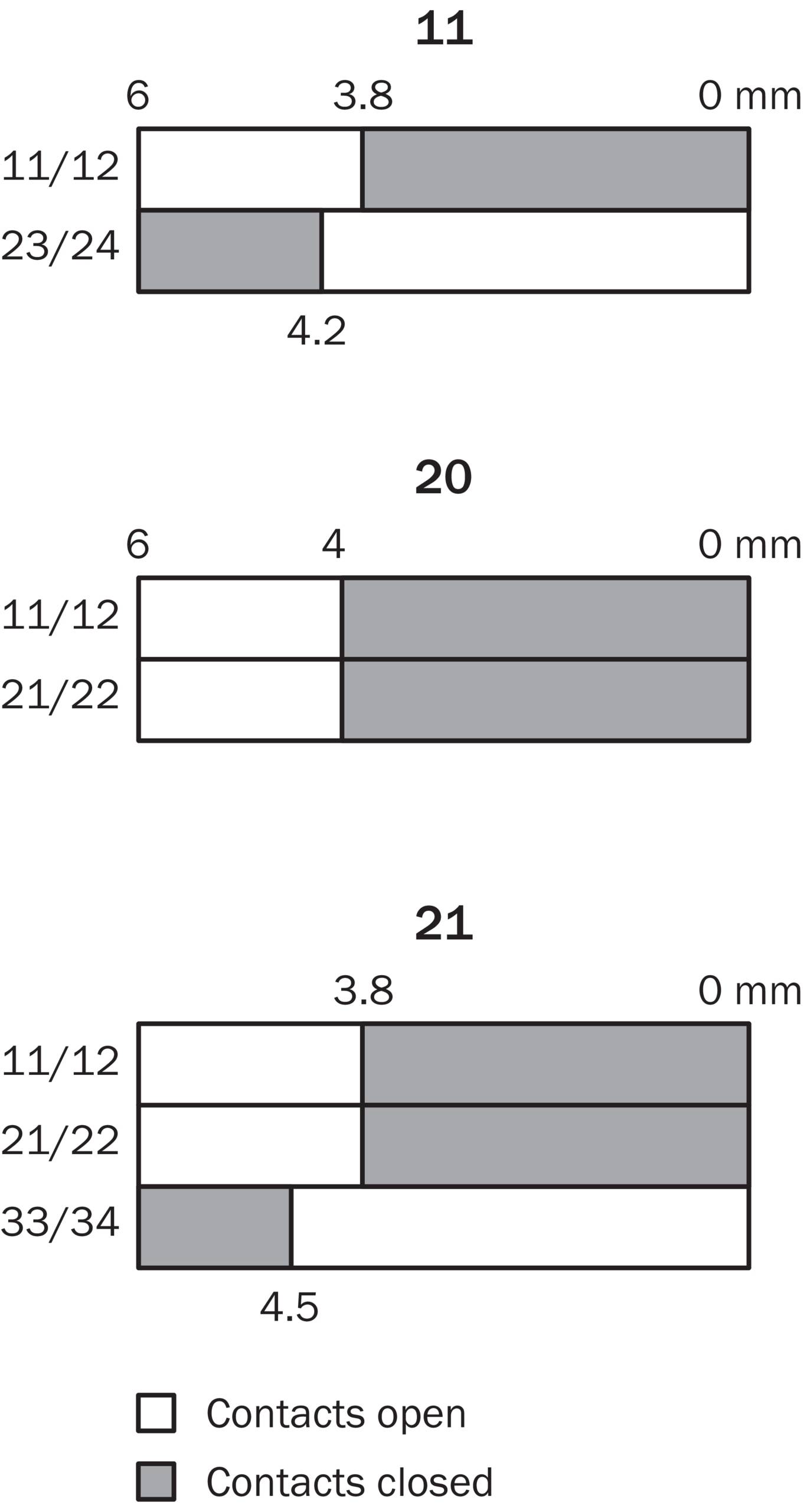 Sick i12-SB215, Sicherheitsschalter, P/n: 1064507-2