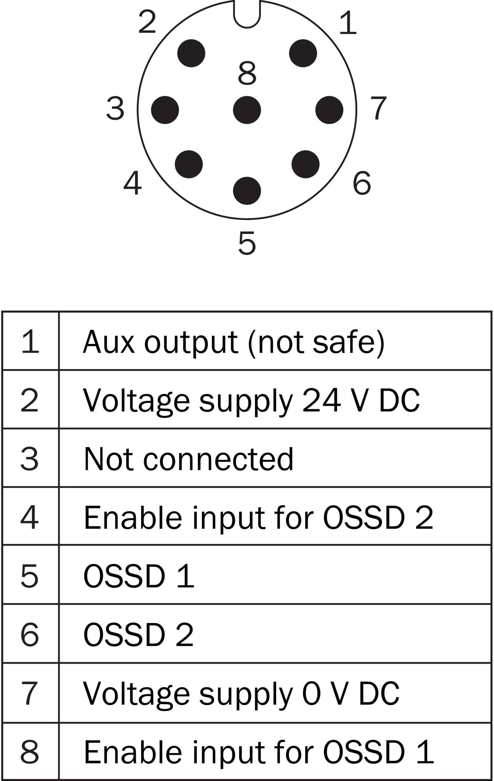 Sick Sicherheitsschalter STR1-SASM0AC8-1
