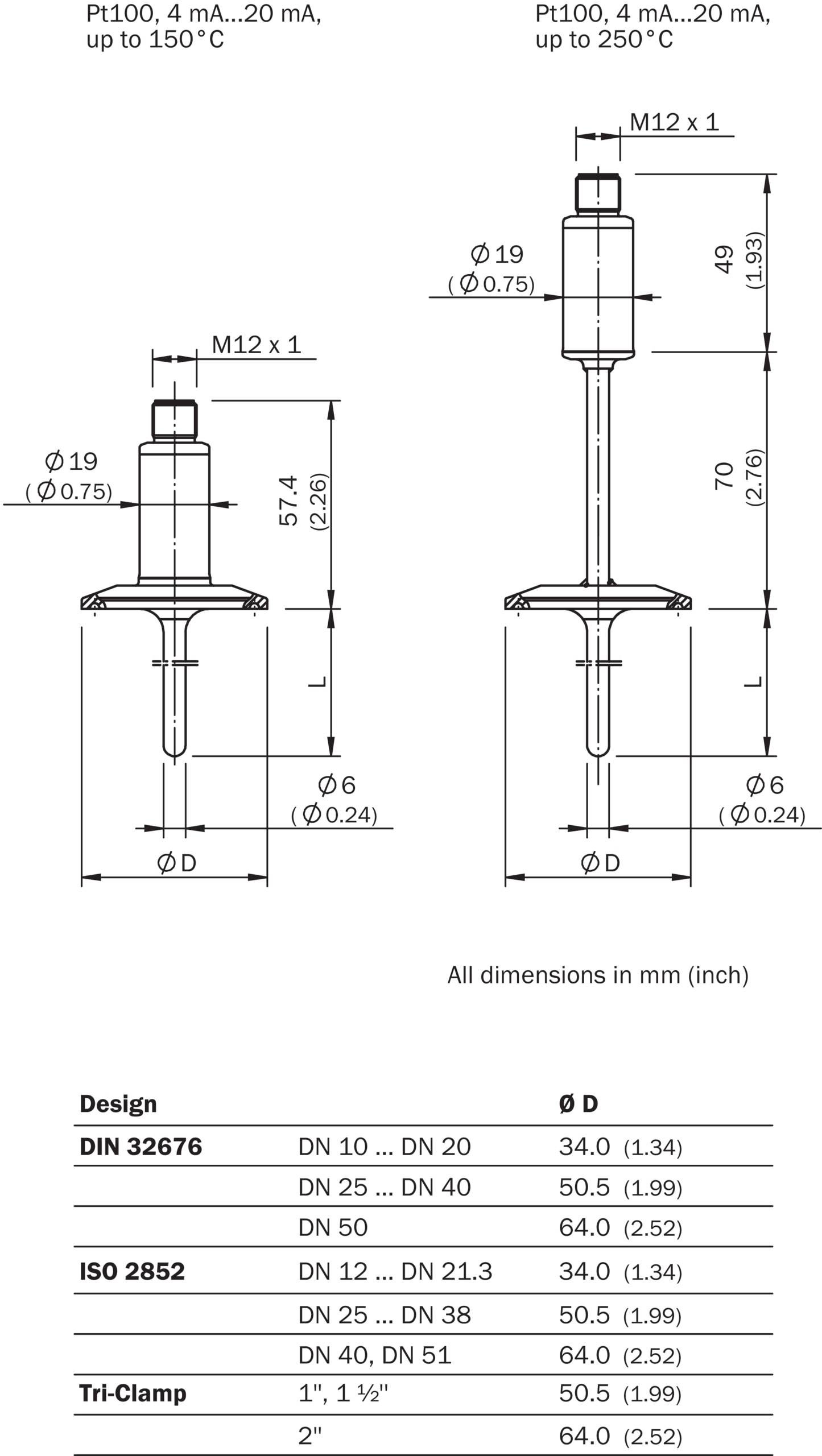 Sick Temperatursensor THTS-1ABT22006MZ-2