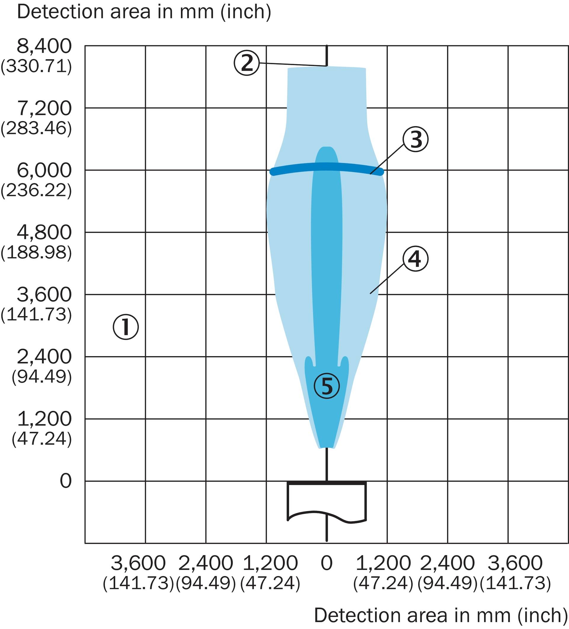 Sick UM30-215114, Ultraschall-Abstandssensor, P/n: 6037678-2
