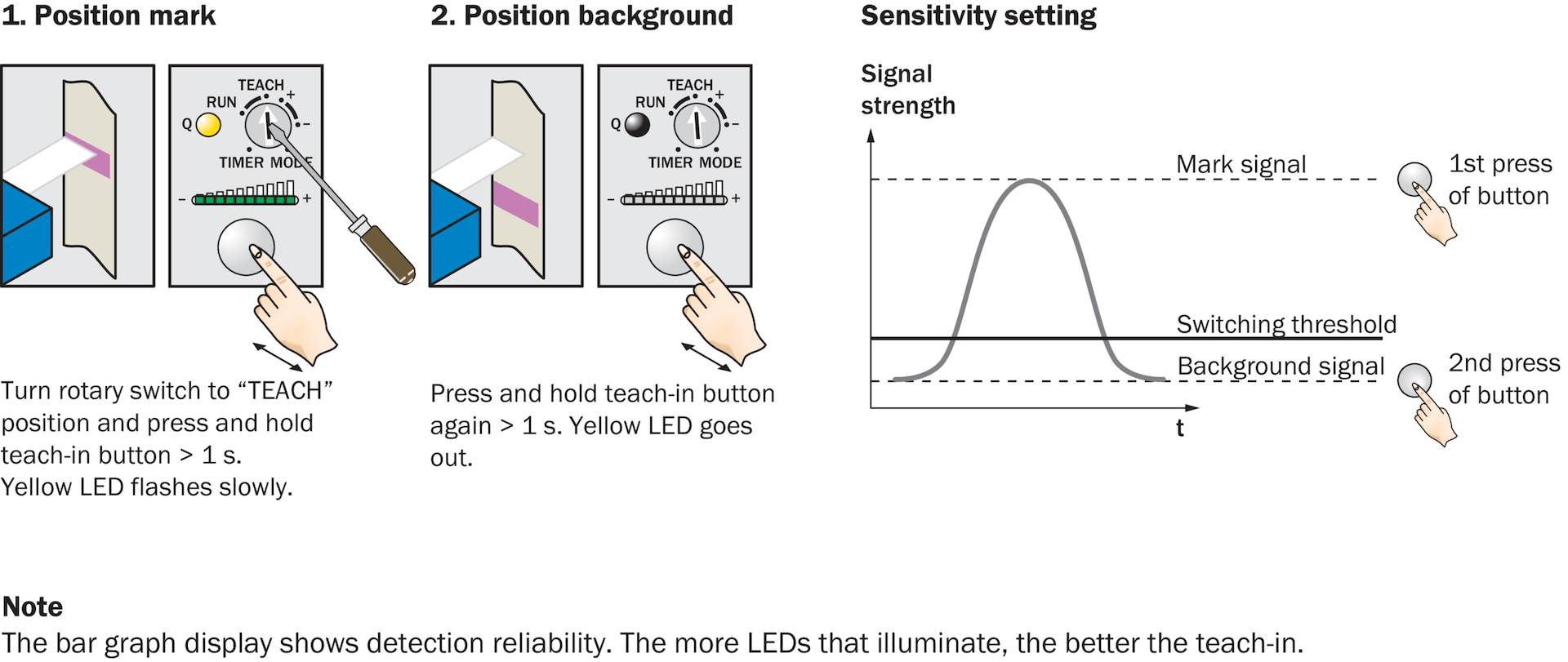 Sick Lumineszenzsensor LUT9U-11326-2