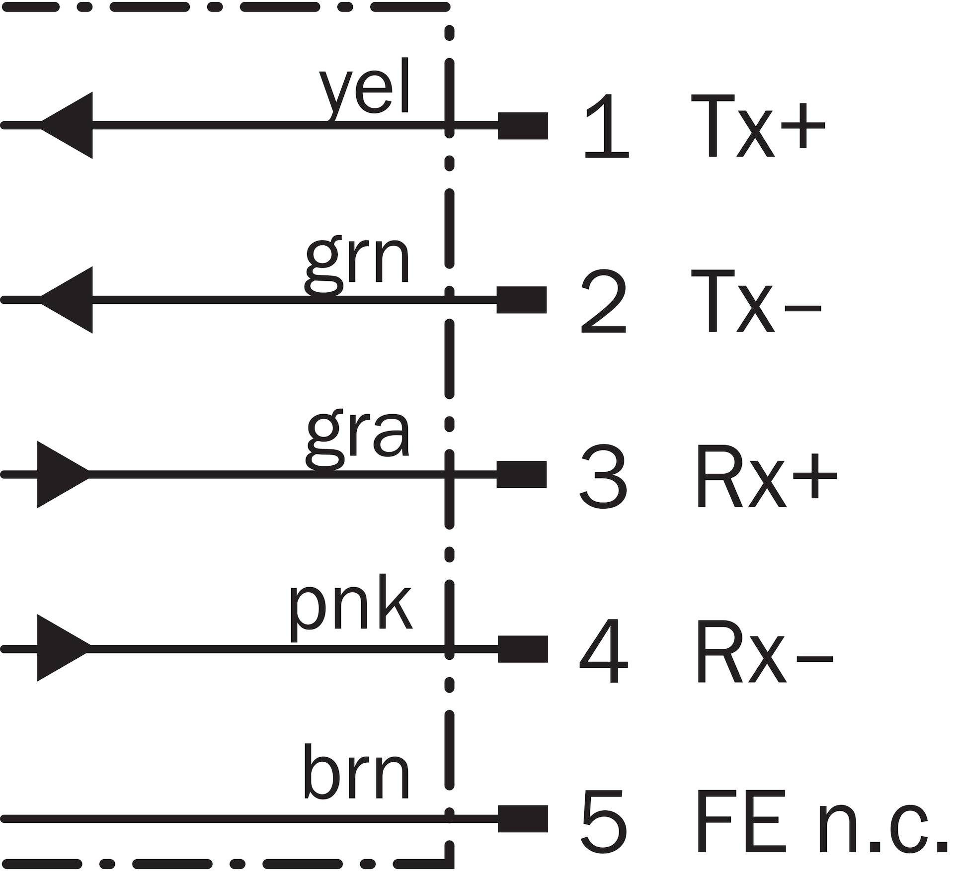 Sick Long-Range-Distanzsensor DL100-23HA2213-1