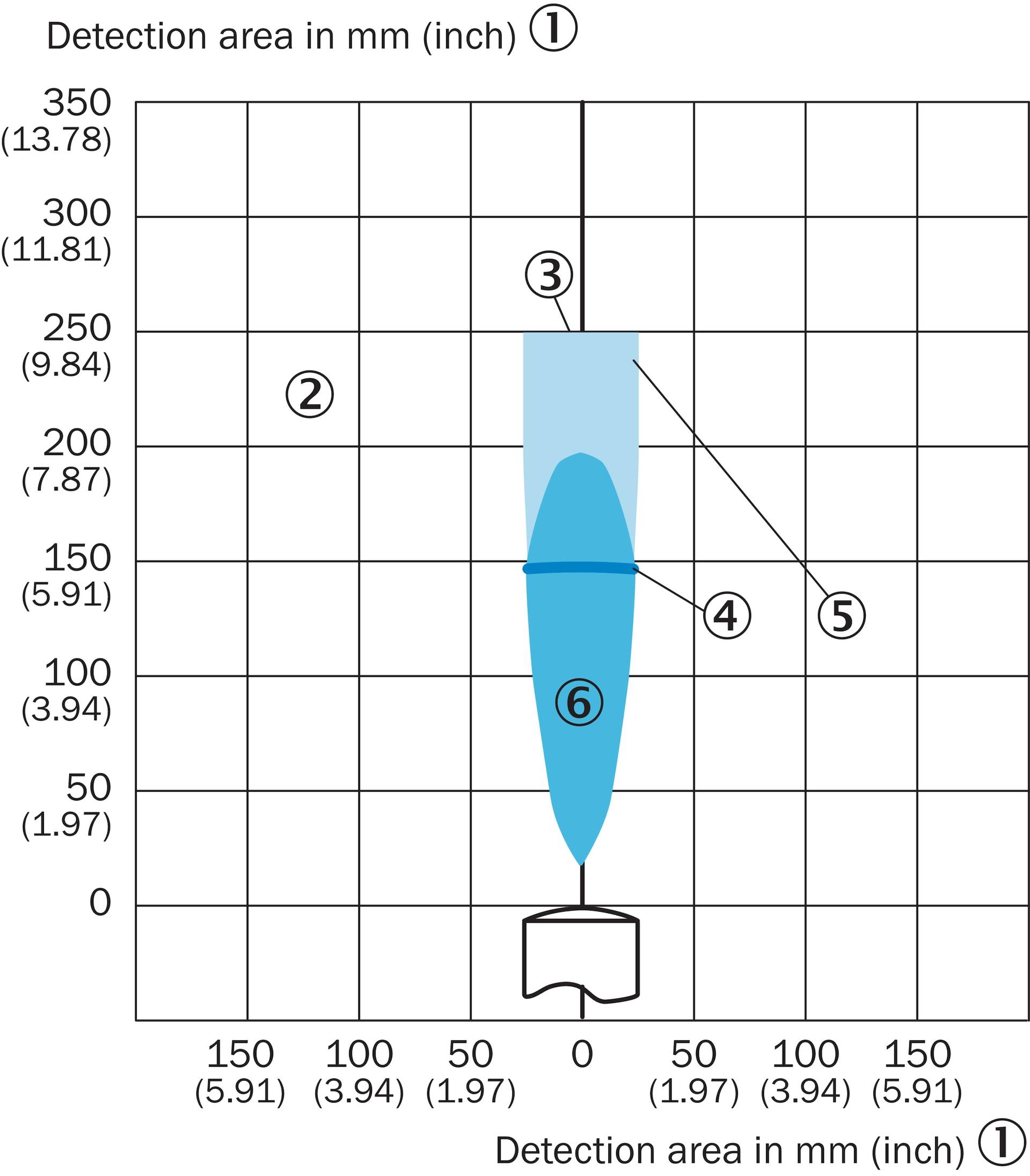 Sick UC12-1123E, Ultraschall-Abstandssensor, P/n: 6077702-1